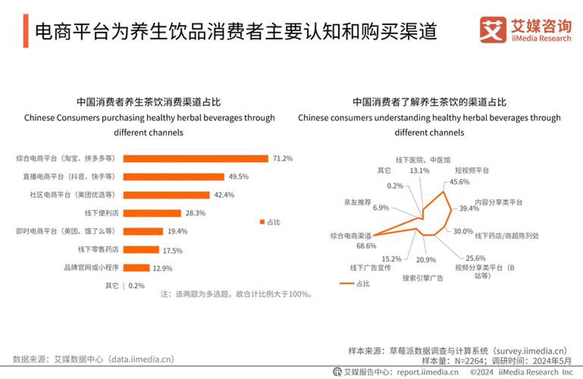 德尔康药业